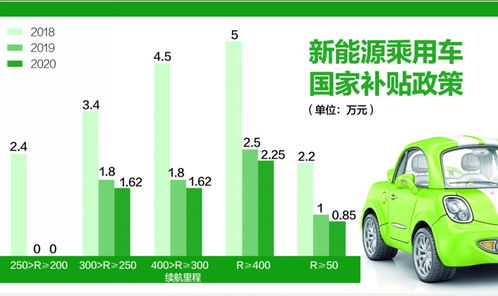 新能源汽車產業迎新機遇 下半年銷量或現U型反轉，充電樁行業潛力巨大