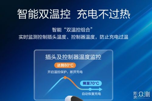 新能源車充電樁產品選購全攻略與充電心得分享