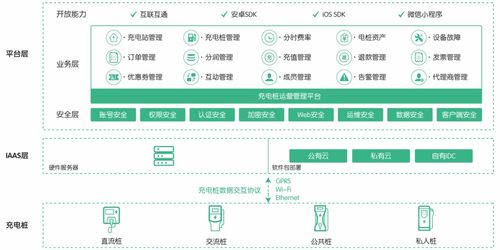 新能源充電樁運營管理平臺產品介紹
