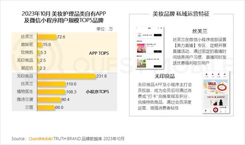 2023品牌私域流量發(fā)展趨勢 食品飲品私域用戶規(guī)模近1.9億，網(wǎng)頁私域成新增長點